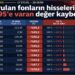 Fonzedeler konuşuluyor, asıl darbe hissede: 100 bin lira 4 bin 700 liraya düştü