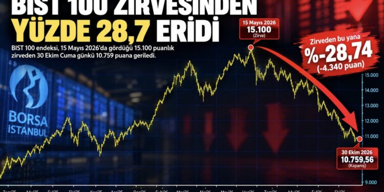 Borsada Büyük Çöküş