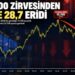 Borsa İstanbul’da tarihi çöküş! BIST 100 zirvesinden yüzde 28,7 eridi